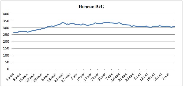 Пивной обзор второй недели ноября