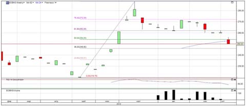 Пивной обзор второй недели октября