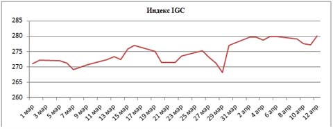 Пивной обзор второй недели апреля