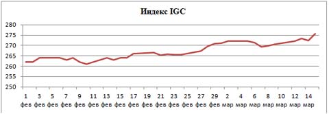 Пивной обзор середины марта