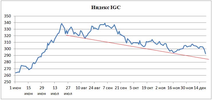 Пивной обзор третьей недели декабря