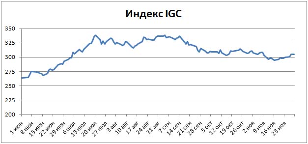 Пивной обзор конца ноября