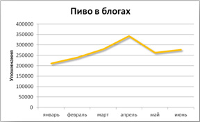 Пивные блогеры в сети