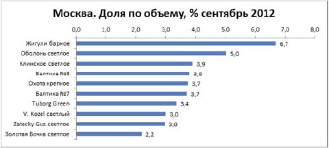 «Жигули Барное» начинает отстаивать свои права
