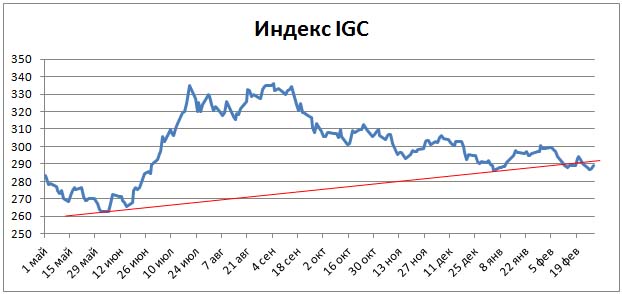 Пивной обзор последней недели февраля