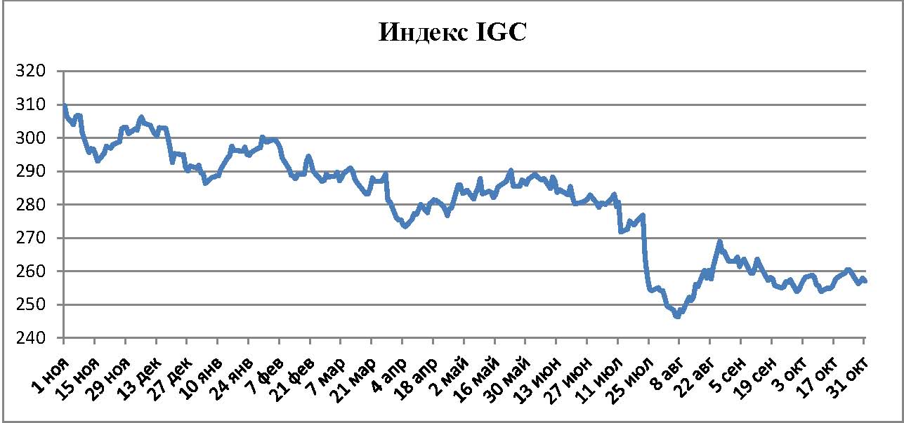 Пивной обзор начала ноября