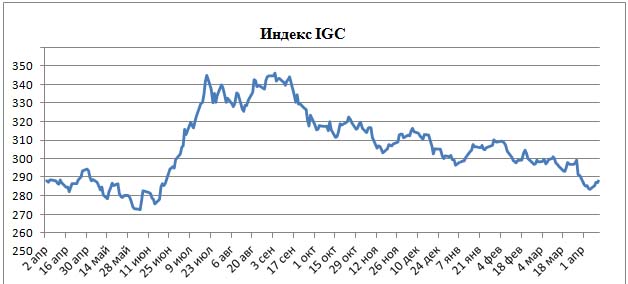 Пивной обзор второй недели апреля