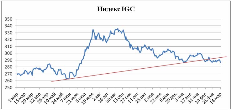 Пивной обзор второй недели марта