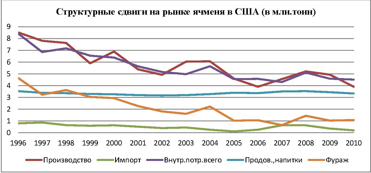 Пивной обзор третьей недели июня