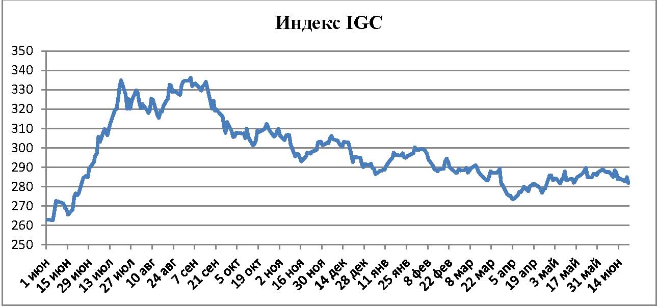 Пивной обзор третьей недели июня