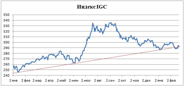 Пивной обзор третьей недели февраля