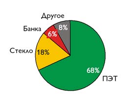 Пивное исследование