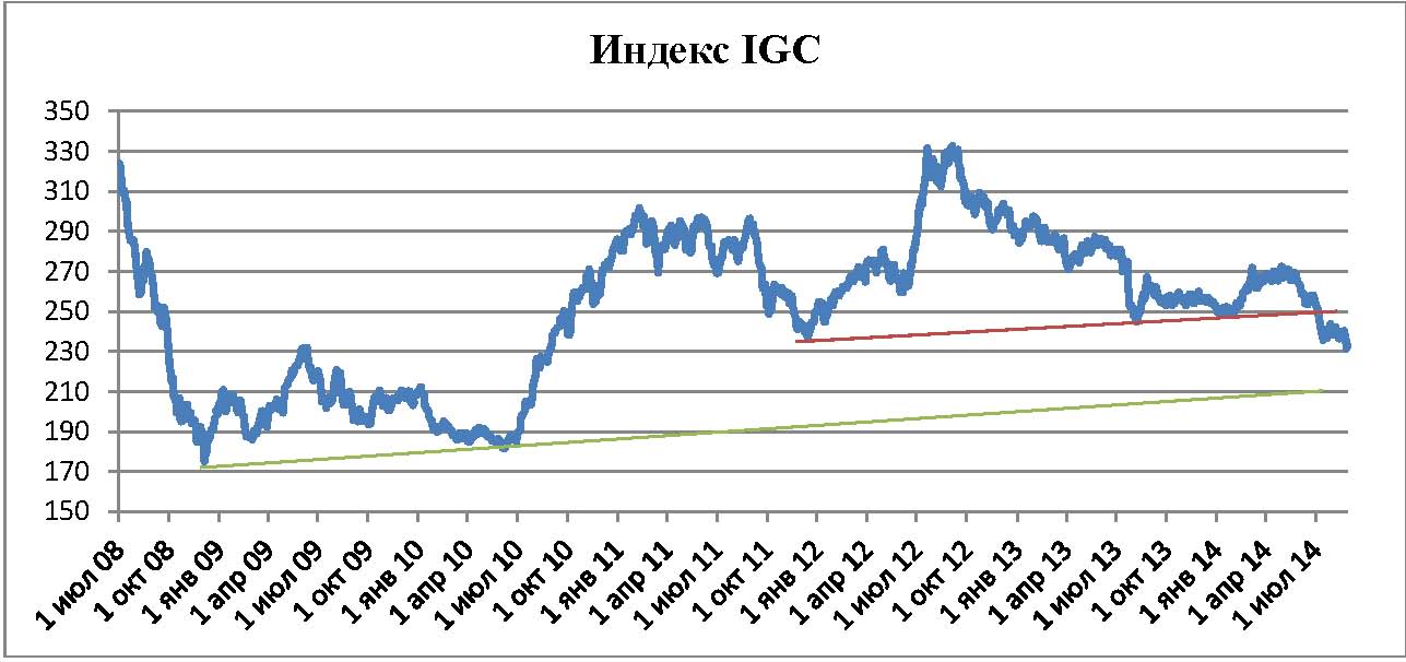 Пивной обзор конца августа