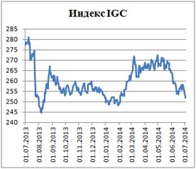 Пивной обзор первой недели июля