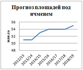 Пивной обзор конца мая и начала июня