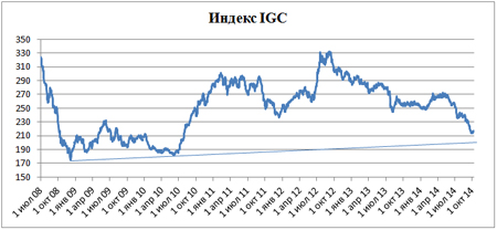 Пивной обзор начала октября