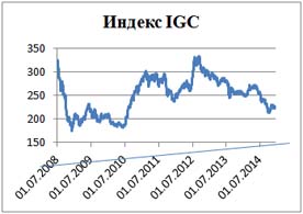 Пивной обзор второй недели декабря