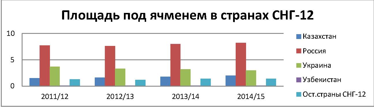 Пивной обзор второй недели августа
