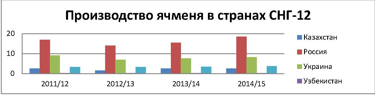 Пивной обзор второй недели августа