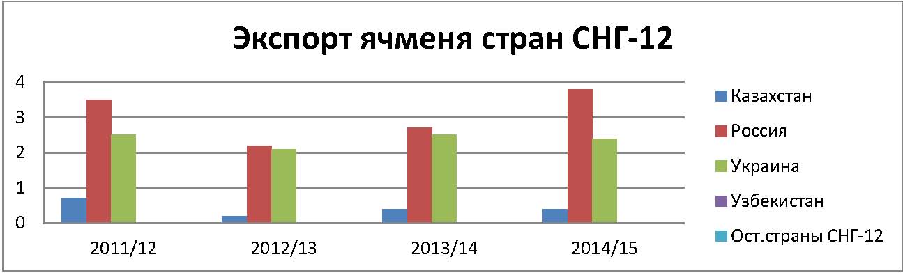 Пивной обзор второй недели августа