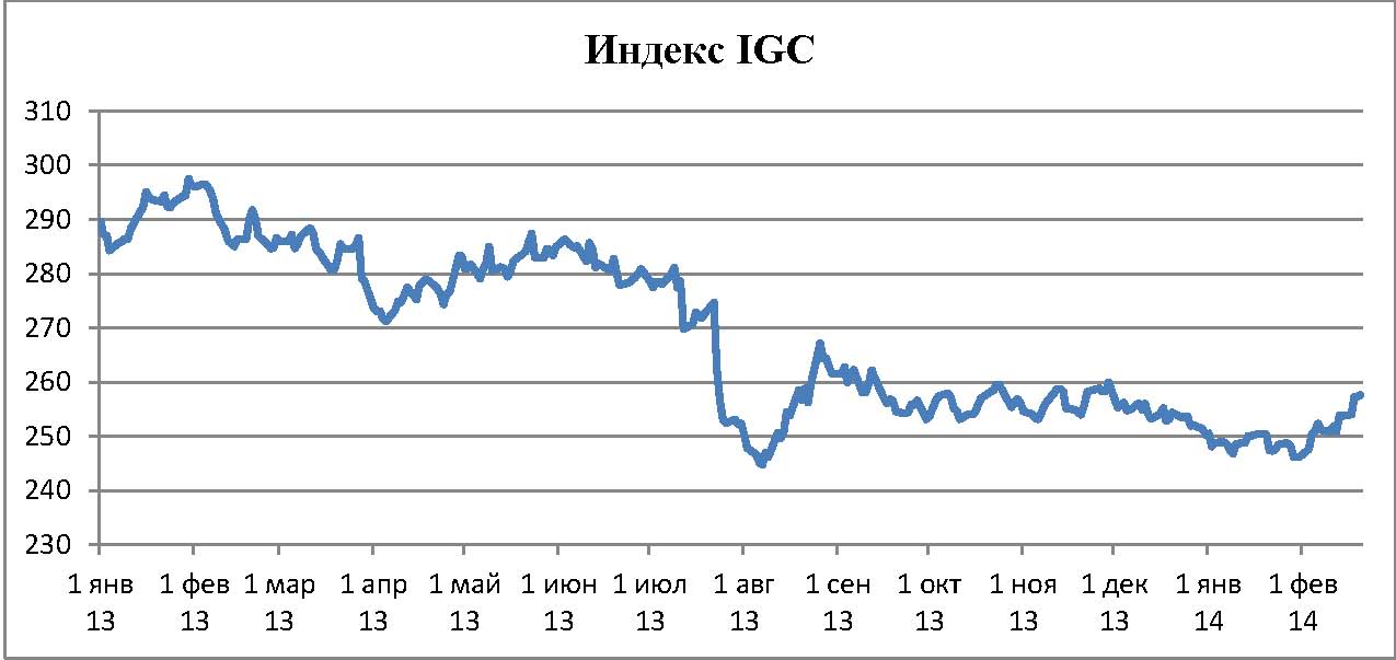 Пивной обзор третьей недели февраля
