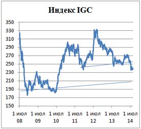 Пивной обзор третьей недели августа