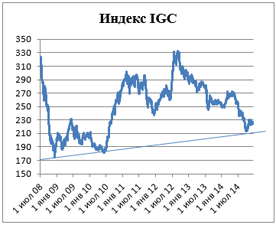 Пивной обзор конца декабря