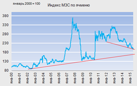 Пивной обзор конца мая