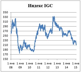 Пивной обзор конца января