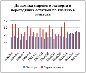 Пивной обзор первой недели апреля