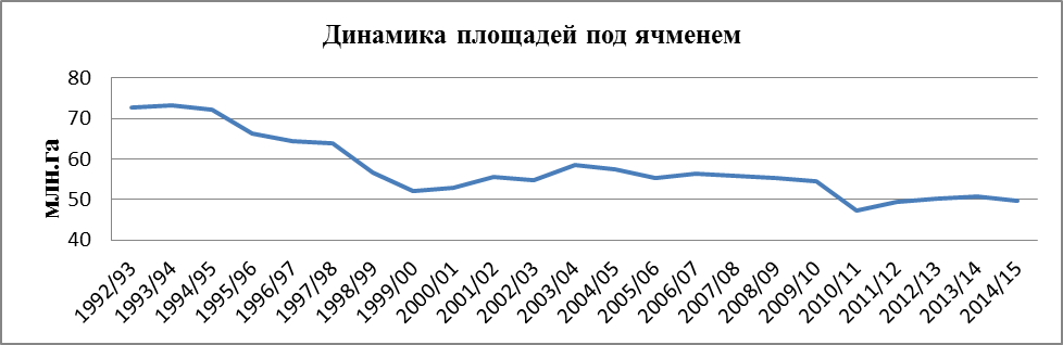 Пивной обзор первой недели апреля