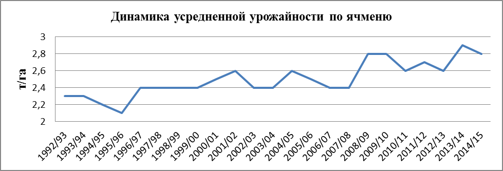 Пивной обзор первой недели апреля