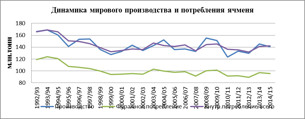 Пивной обзор первой недели апреля