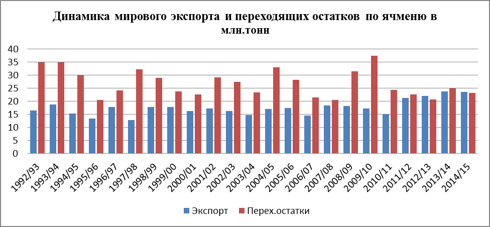 Пивной обзор первой недели апреля
