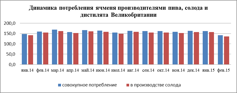 Пивной обзор первой недели апреля