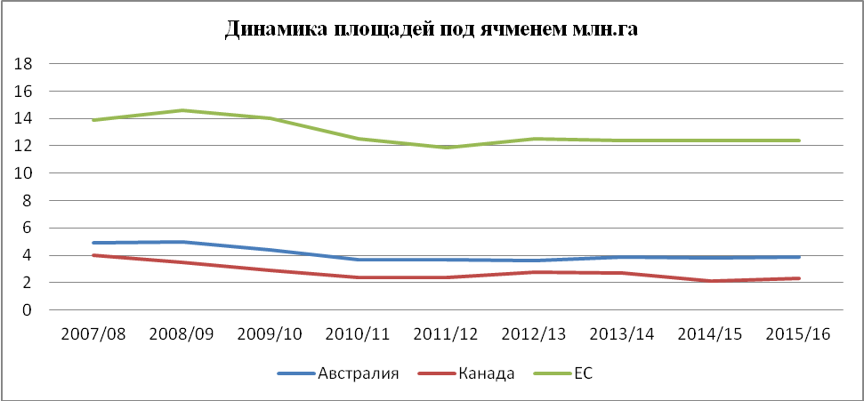 Пивной обзор второй недели июня