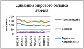 Пивной обзор начала февраля