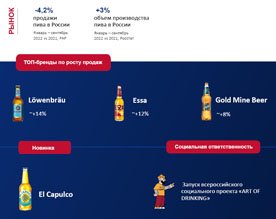 AB InBev Efes объявила результаты за III квартал 2022 года